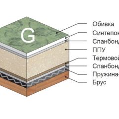 Диван Версаль прямой в Краснокамске - krasnokamsk.mebel24.online | фото 4