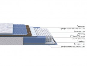 PROxSON Матрас Active Comfort M (Ткань Трикотаж Эко) 140x200 в Краснокамске - krasnokamsk.mebel24.online | фото 2