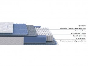 PROxSON Матрас Active M (Ткань Трикотаж Эко) 160x200 в Краснокамске - krasnokamsk.mebel24.online | фото 2