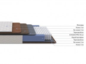 PROxSON Матрас Balance Double F (Ткань Синтетический жаккард) 90x195 в Краснокамске - krasnokamsk.mebel24.online | фото 2