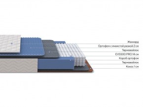 PROxSON Матрас Balance Duo M/S (Ткань Синтетический жаккард) 120x200 в Краснокамске - krasnokamsk.mebel24.online | фото 2