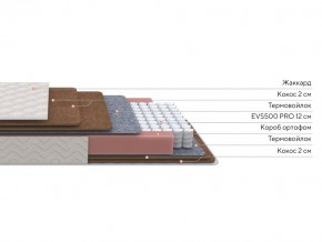 PROxSON Матрас Base F (Ткань Синтетический жаккард) 80x190 в Краснокамске - krasnokamsk.mebel24.online | фото 2