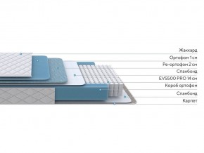 PROxSON Матрас FIRST 500 Flat M (Ткань Синтетический жаккард) 120x200 в Краснокамске - krasnokamsk.mebel24.online | фото 2