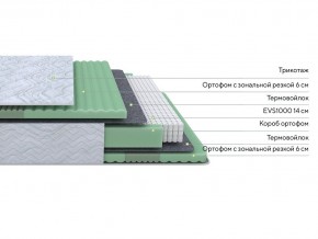 PROxSON Матрас Green Comfort M (Tricotage Dream) 80x195 в Краснокамске - krasnokamsk.mebel24.online | фото 2