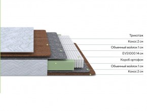 PROxSON Матрас Green F (Tricotage Dream) 80x200 в Краснокамске - krasnokamsk.mebel24.online | фото 2