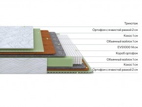 PROxSON Матрас Green M (Tricotage Dream) 180x200 в Краснокамске - krasnokamsk.mebel24.online | фото 2