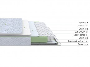 PROxSON Матрас Green S (Tricotage Dream) 90x190 в Краснокамске - krasnokamsk.mebel24.online | фото 2