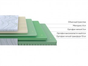 PROxSON Матрас Motion Memo Flex S (Motion Dream) 160x190 в Краснокамске - krasnokamsk.mebel24.online | фото 2