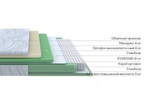 PROxSON Матрас Motion Memo M (Motion Dream) 90x200 в Краснокамске - krasnokamsk.mebel24.online | фото 2